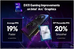 英特爾銳炫顯卡DX11性能更新，并推出全新英特爾 PresentMon Beta