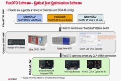 是德科技FlexOTO軟件優(yōu)化光模塊測試的效率和成本