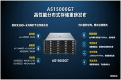 浪潮發(fā)布高性能分布式存儲平臺AS15000G7，加速AI產(chǎn)業(yè)化變革