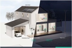 Zendure在2023年柏林消費(fèi)電子展上展出創(chuàng)新、智能的清潔能源管理解決方案