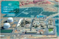 橫河電機為澳大利亞Yuri綠氫項目提供能源管理系統