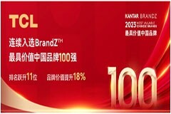 TCL連續入選BrandZ最具價值中國品牌100強，排名躍升11位