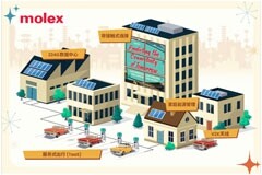 Molex莫仕發布最新連接行業報告，技術進步和產品創新將成為未來的驅動力