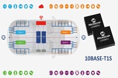 Microchip推出新型10BASE－T1S 以太網解決方案助力OEM廠商輕松連接汽車設備 
