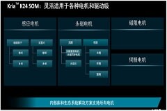 降低15%~40%電機能耗，Kria K24 SOM成為電機驅(qū)動新選擇