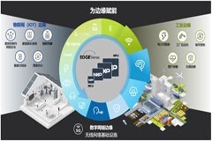 賦能邊緣，恩智浦如何打造未來智能工廠？