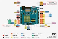 瑞薩對話Arduino：開源硬件正獲得企業(yè)級青睞