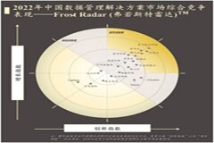 亞馬遜云科技被沙利文評為2023年中國數據管理解決方案“領導者”