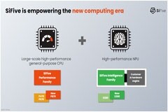 SiFive 宣布推出針對生成式 AI／ML 應用的差異化解決方案，引領 RISC－V 進入高性能創新時代