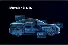 四維圖新旗下杰發科技發布多核高主頻車規MCU