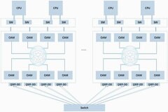 打通AI芯片到大模型訓練的算力橋梁，開放加速設計指南強力助推
