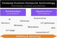 Codasip發布適用于定制計算的新一代RISC－V處理器系列產品