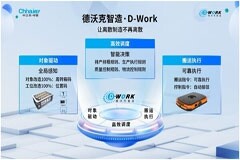 中之杰智能入選TE智庫專業報告 領銜中國工業軟件創新突破