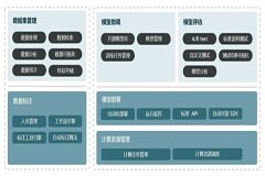 澳鵬中國：聚焦全新大模型智能開發(fā)平臺4大優(yōu)勢