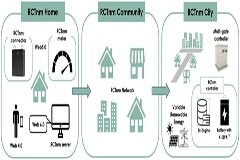 noco－noco宣布與TESNOLOGY結成戰略聯盟