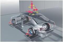 imc先進測量技術助力評估車輛動力學