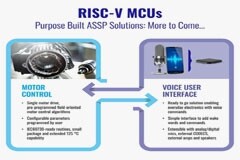 啟動“RISC－V引擎”，助力設計人員探索突破性處理器架構
