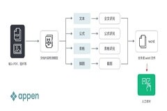 澳鵬一站式文檔智能識別，為大模型訓(xùn)練數(shù)據(jù)準(zhǔn)備賦能