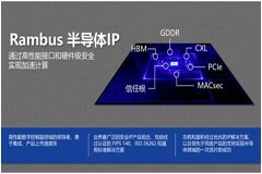 AI大模型浪潮下，別讓HBM內(nèi)存控制器拖后腿