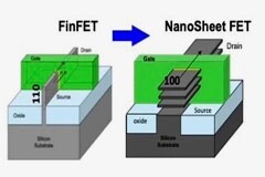 IBM 展示專為液氮冷卻優化的納米片晶體管原型，性能可較室溫翻倍