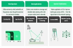 NI 全新MIMO參考架構(gòu)亮相，有了它，6G研究更easy