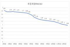 光伏2023 價格篇：跳水時代的膝斬暴擊