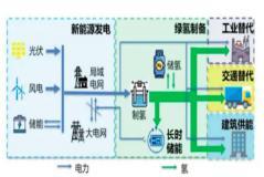 2023下半年風光氫儲一體化成績如何？