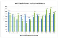 1.524億度！青海中控德令哈50MW光熱電站創年度發電量新紀錄