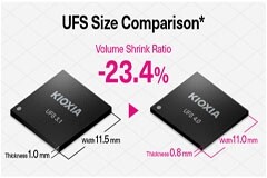 UFS 4．0是如何幫助手機加速的？
