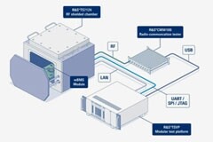 推動無線電池管理系統革新：ADI與R＆S攜手引領汽車行業新潮流