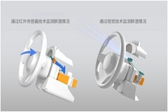 提高交通安全，麥格納推出預防危險駕駛的新技術