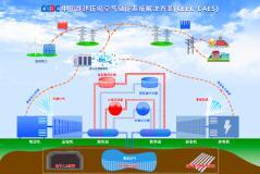 中國能建西北院中標全球首臺（套）人工硐室壓縮空氣儲能項目