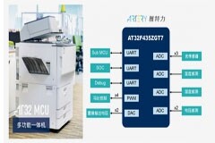 基于雅特力AT32 MCU的多功能一體機應用方案
