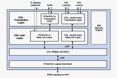 面向下一代數據中心的全新CXL 3．1控制器IP