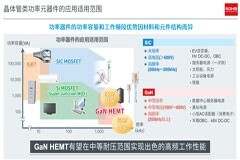 GaN競賽中，羅姆如何取得領(lǐng)先優(yōu)勢？