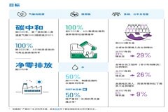 半導(dǎo)體公司該怎么做ESG？ADI分享了三個承諾與實踐