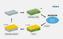 田中貴金屬工業確立了附著在真空成膜裝置構件上的貴金屬的新回收方法