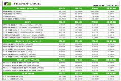 節(jié)后硅片、電池環(huán)節(jié)走勢(shì)或有分化，組件環(huán)節(jié)仍待曙光