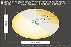 沙利文發布報告，商湯大裝置領跑中國AI開發平臺市場