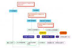 晶閘管 or IGBT？制氫電源成為氫能產業新藍海