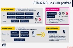 意法推出STM32WBA5系列微控制器：強(qiáng)化物聯(lián)網(wǎng)連接與安全
