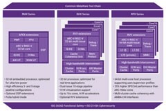 RISC－V指令集架構如何提供更大的設計自由度和靈活性