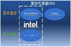 AI芯片即將被顛覆？效率比CPU高100倍，功耗比GPU低1000倍