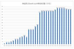裝機超2億！新能源增長超127%！中國華電如何做到連續11年上榜世界500強！
