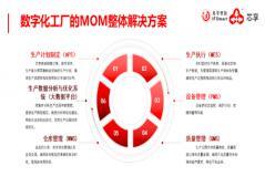 對話深圳芯享杜世龍：數字化如何驅動決策與制造的智能化