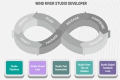 最新版本Wind River Studio Developer為智能邊緣采用DevSecOps鋪平道路