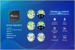 炬芯科技攜手圓周率智能推出全球離線地圖導(dǎo)航方案