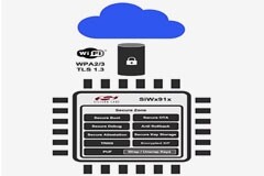 如何設計使購買者信服的更安全的 Wi－Fi設備？
