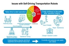 羅姆開發(fā)出新的搬運(yùn)機(jī)器人，無需地圖就能運(yùn)行