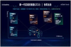 面向區域E／E架構，芯馳發布全新區域控制器芯片產品家族